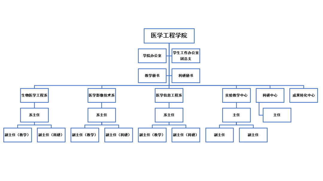 学院组织架构