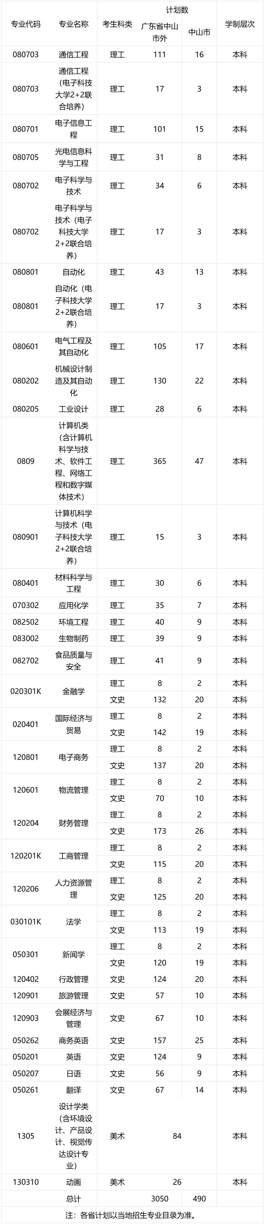 学校实行学分制收费,学费由专业学费和学分学费组成.