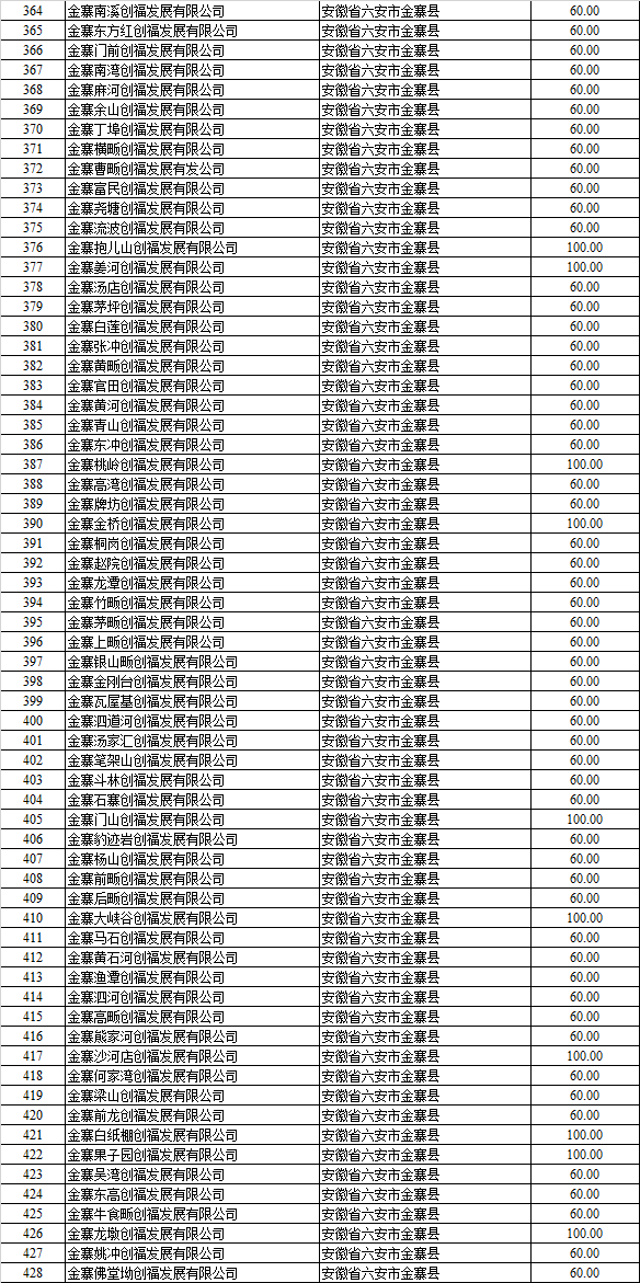 非自然人口_人口自然增长率图(3)