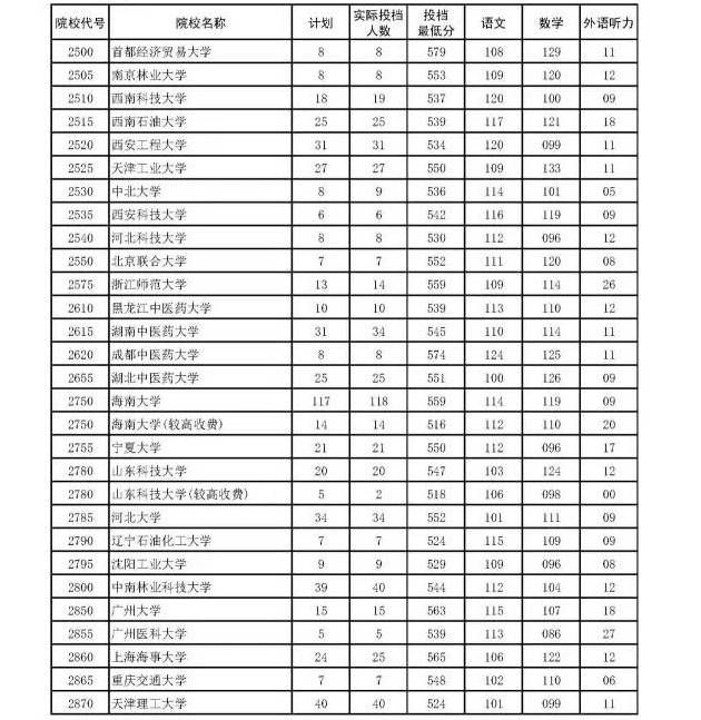 2017二本院校排名_二本院校排名(3)