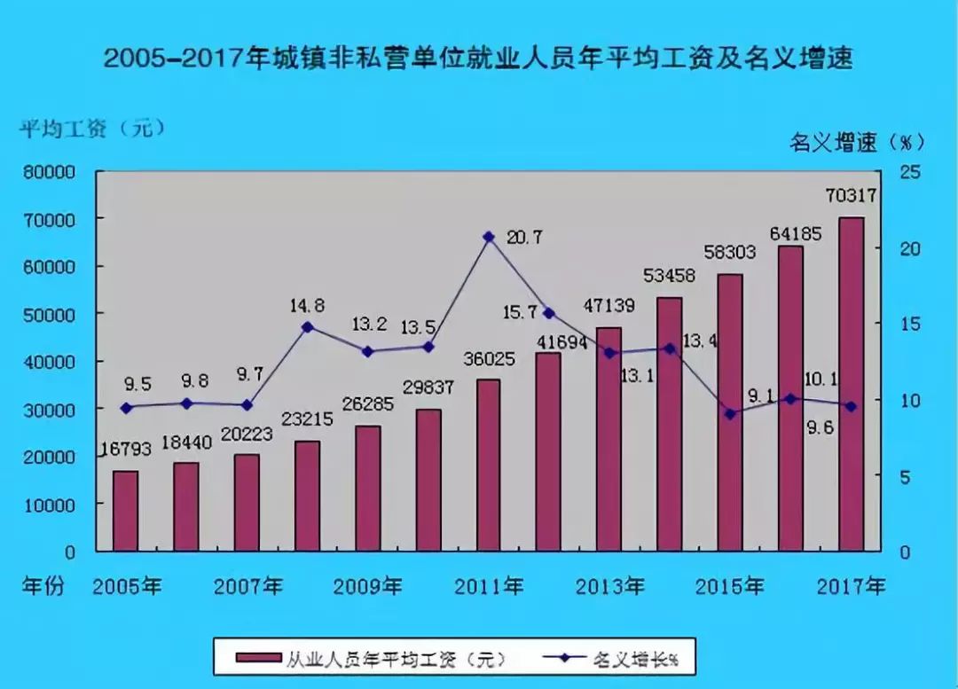 外资企业gdp(2)