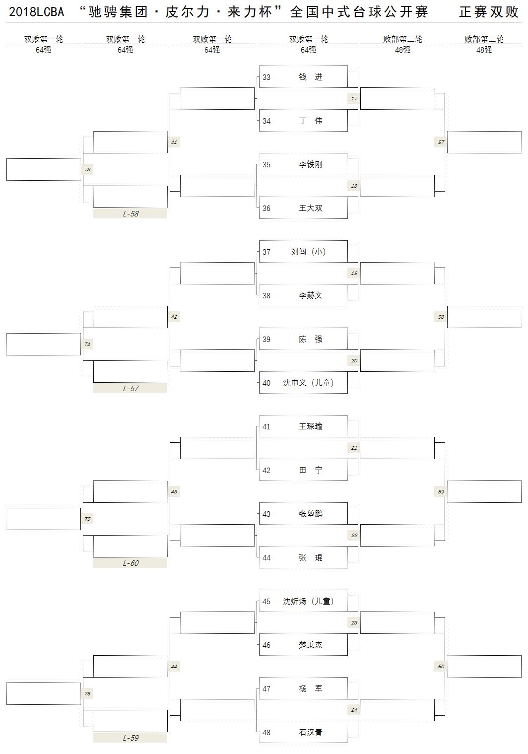 【lcba】64强诞生,杨帆,楚秉杰艰难晋级,正赛首战代勇vs史伟达 赵汝亮