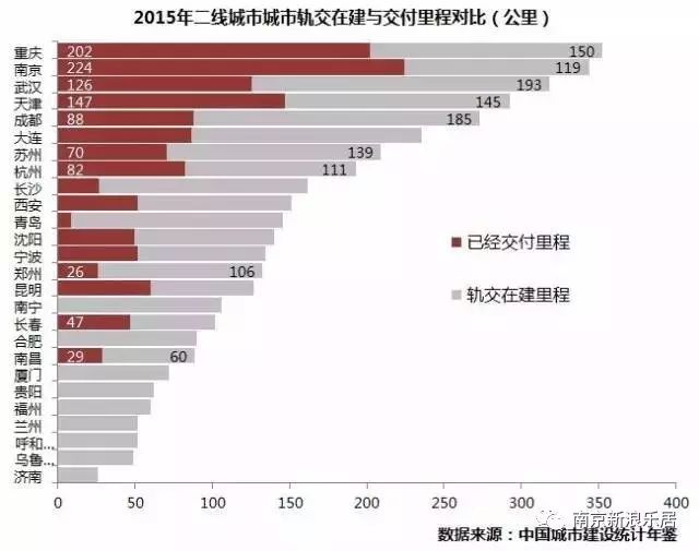 北京gdp真实吗_厉害了 上半年我区地区生产总值增速位居全国第二位(2)