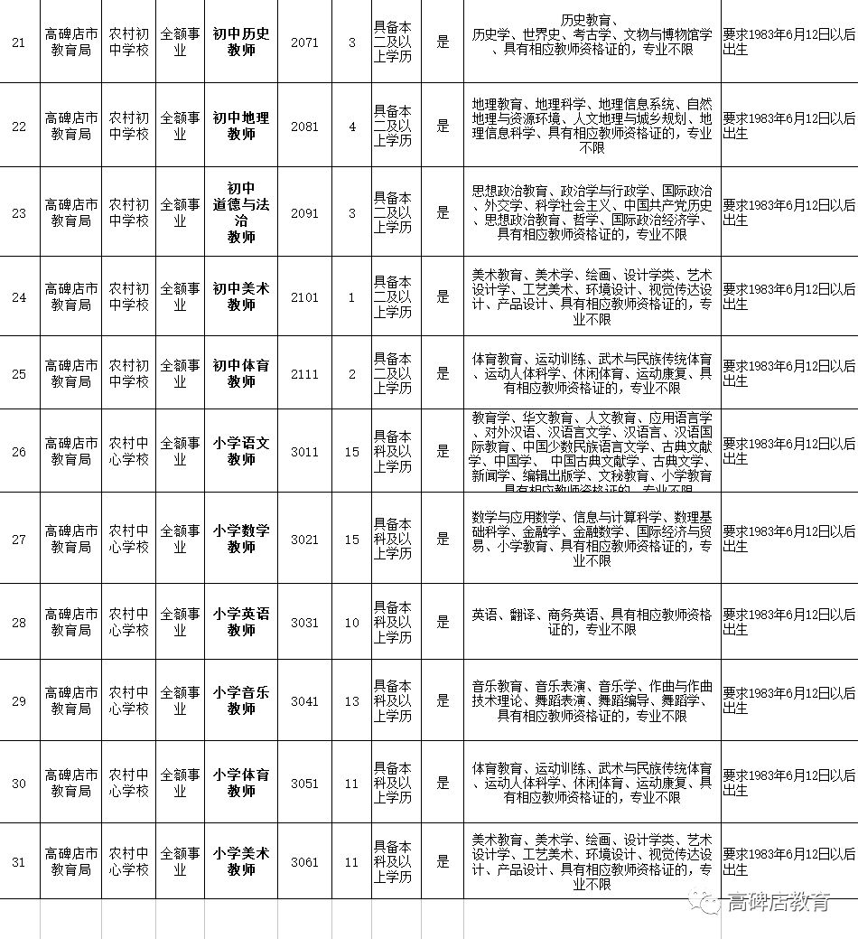 经济总量和管理人口 核定编制_人口普查(3)