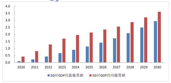 2025我国gdp预计达到(3)