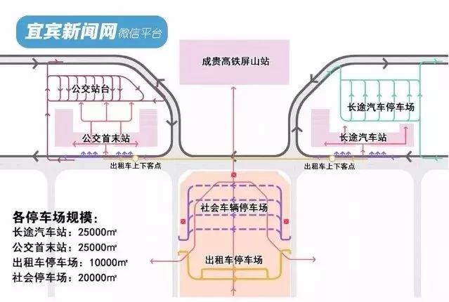 停车场等配套设施也在进行中同时公交车站,长途汽车站成贵高铁屏山站