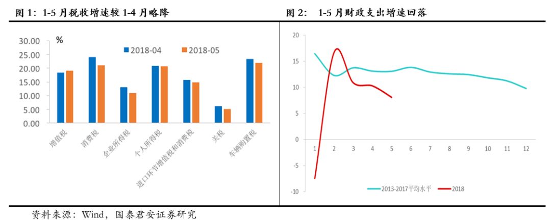 中国六月财政收入_11月份中国财政收入11385亿元同比下降1.4%