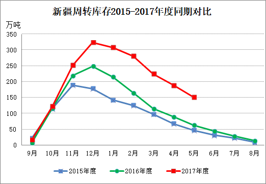 2020年新疆棉花拉动GDP_2020年中国新疆棉花种植面积及产量情况分析(3)