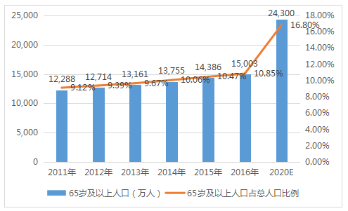 中国多少亿人口2020_2020中国人口日 人口数字对学前教育行业意味着什么(3)