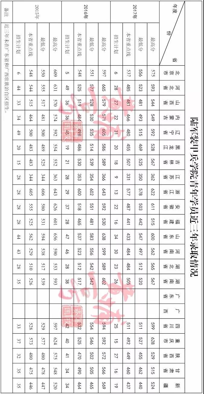 军校巡礼 | 陆军装甲兵学院(附往年录取线)