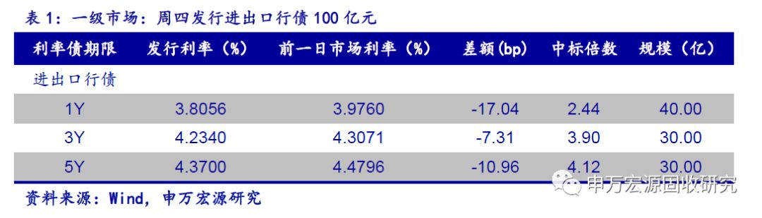 6月gdp公布时间_...汇价受到美联储利率决议、欧洲央行利率决议和美国二季度GDP的...