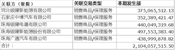 销售收入收到的现金_...子公司三年扣非净利518万,竟从公司拿走512万现金分红(2)