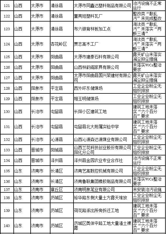 邹平市的gdp与滨州市gdp_产业结构 一二三 到 三二一(3)