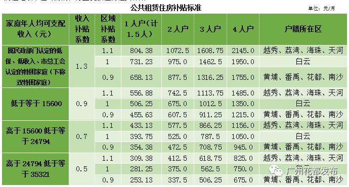 公租房人口怎么算_公猫母猫怎么分辨图片