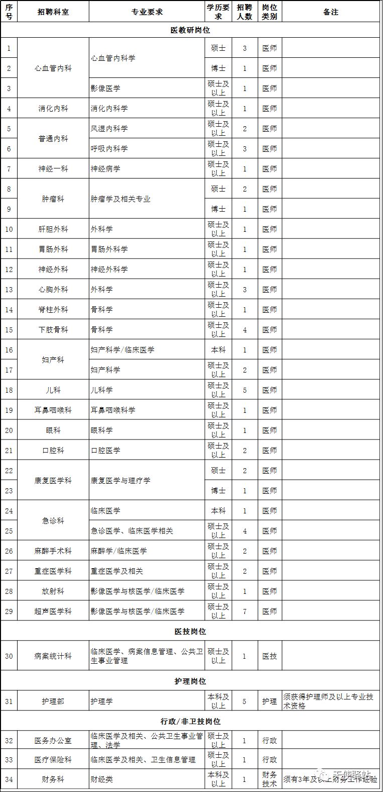 人口登记部门是_人口登记表格