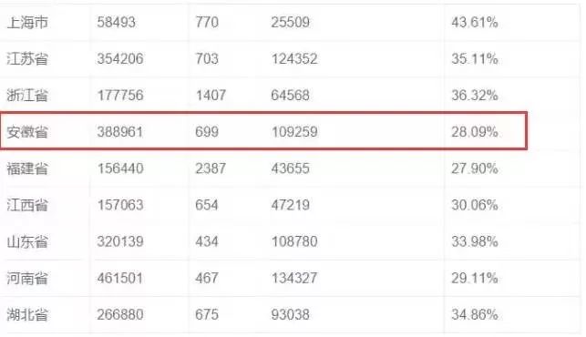 淮北人口普查结果_淮北师范大学