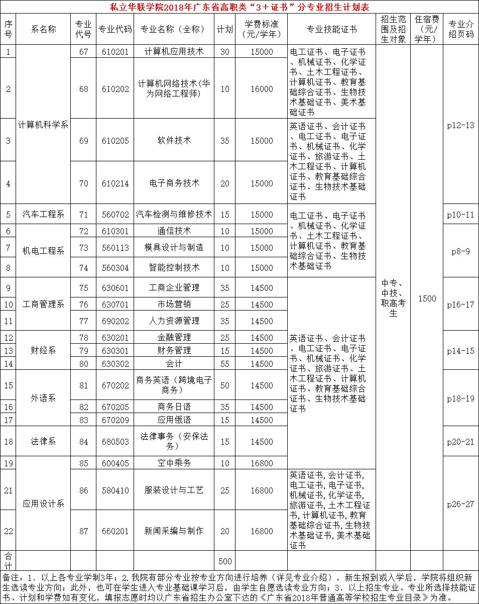 广州城建职业学院