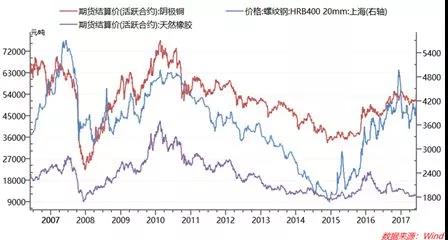 遵义市建筑业gdp_贵州各市州上半年GDP排行榜出炉 遵义位居第二(3)