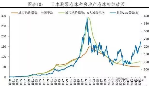 日本为什么20年gdp没增长_为什么日本20年来,GDP没怎么增长(2)