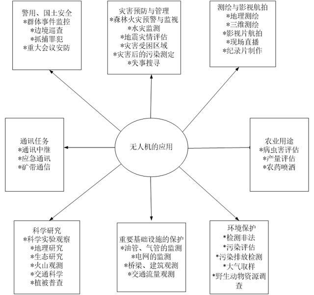 kb体育博思远略案例-工业级无人机研发（含系统解决方案）及生产项目(图1)