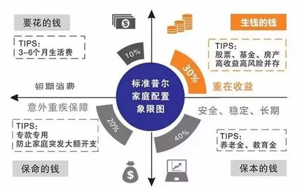 房产税怎样算家庭人口_出台房产税政策会导致房价下降吗(3)