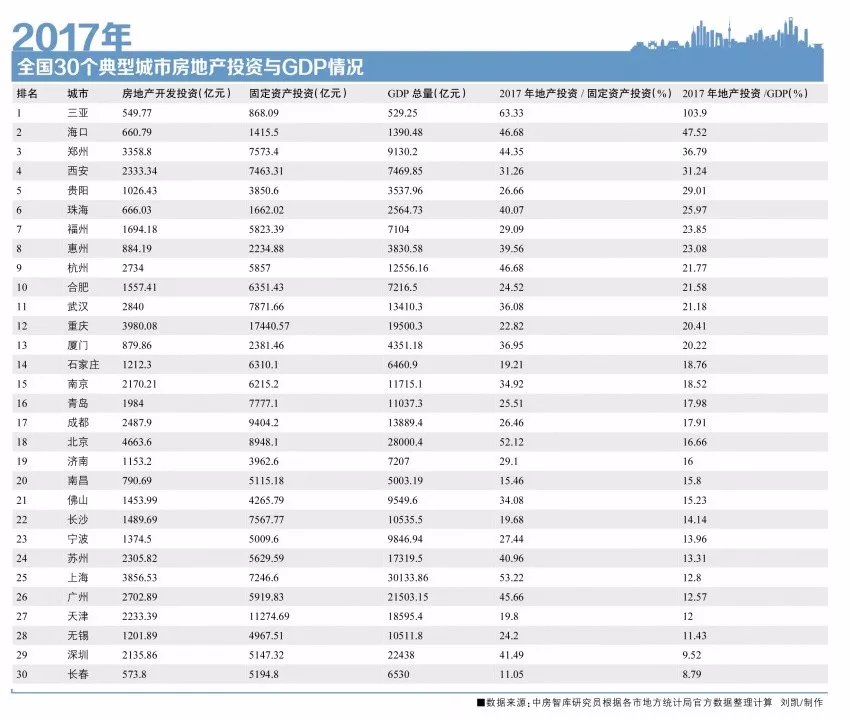 三亚gdp2021排名_2021一季度各省份GDP排名 最新统计(3)