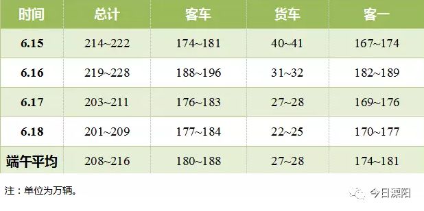 溧阳人口_2017年常州各市 区 常住人口排行榜