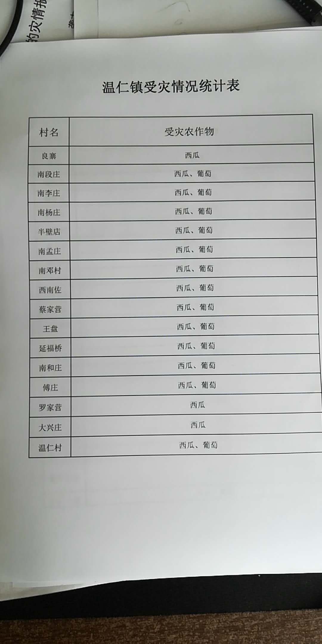 清苑区村人口排名_保定清苑区各村地图