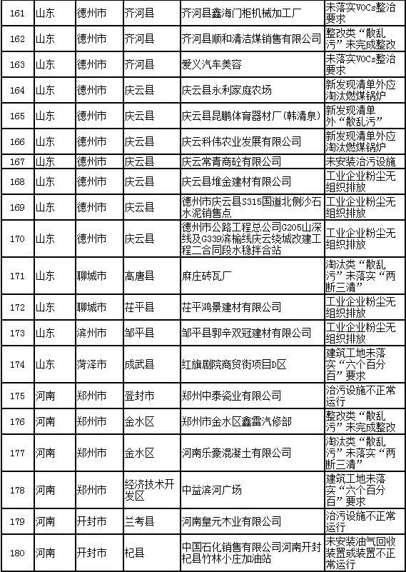 邹平市的gdp与滨州市gdp_产业结构 一二三 到 三二一(3)