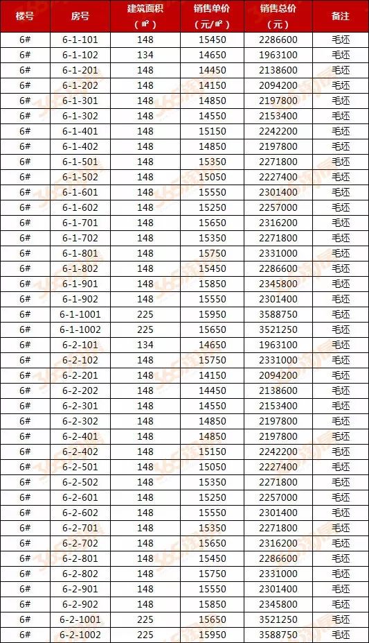 芜湖市物价局发布伟星两大纯新盘823套房源价格表!铁粉们看过来.