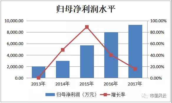 控制人口规模_春节空城的6个真相 这些城市最爱 外地人(3)