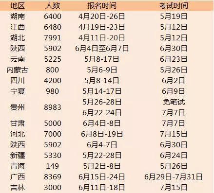 特岗教师招聘时间_重磅 我省今年特岗教师招聘简章出炉 报考时间 条件等重要信息全部在这儿(5)