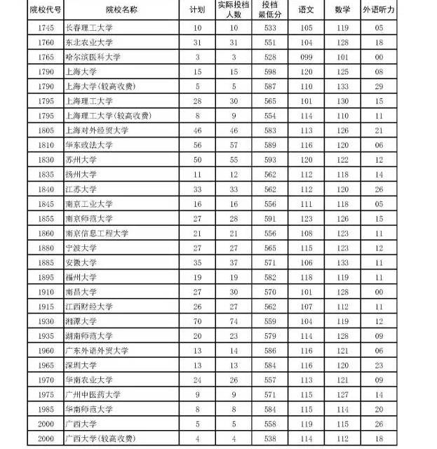 2017二本院校排名_二本院校排名(3)