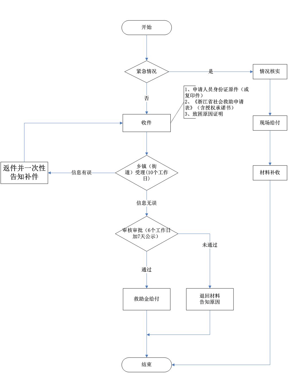 中国十六岁到六十岁劳动人口_中国人口图片(3)