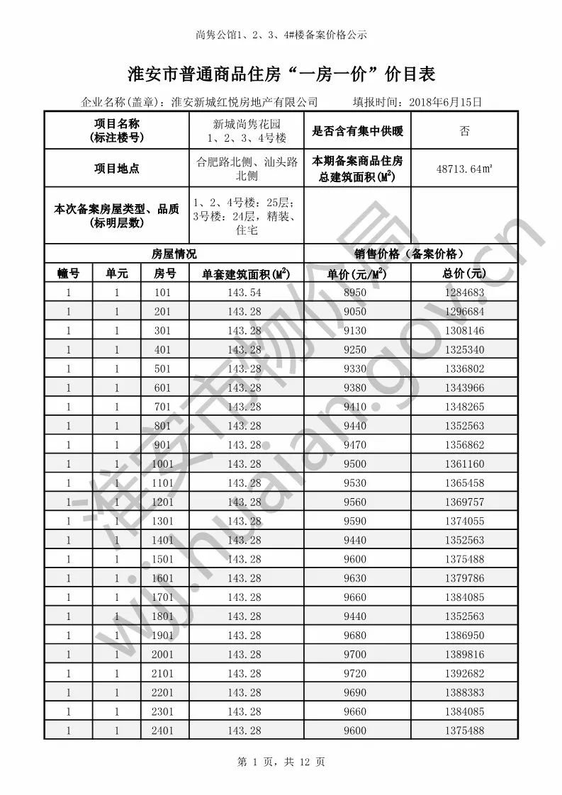 来源:淮安物价局返回搜狐,查看更多