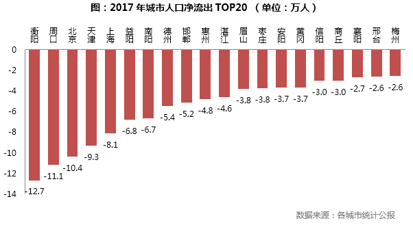 各城市人口统计_湖南省各市人口