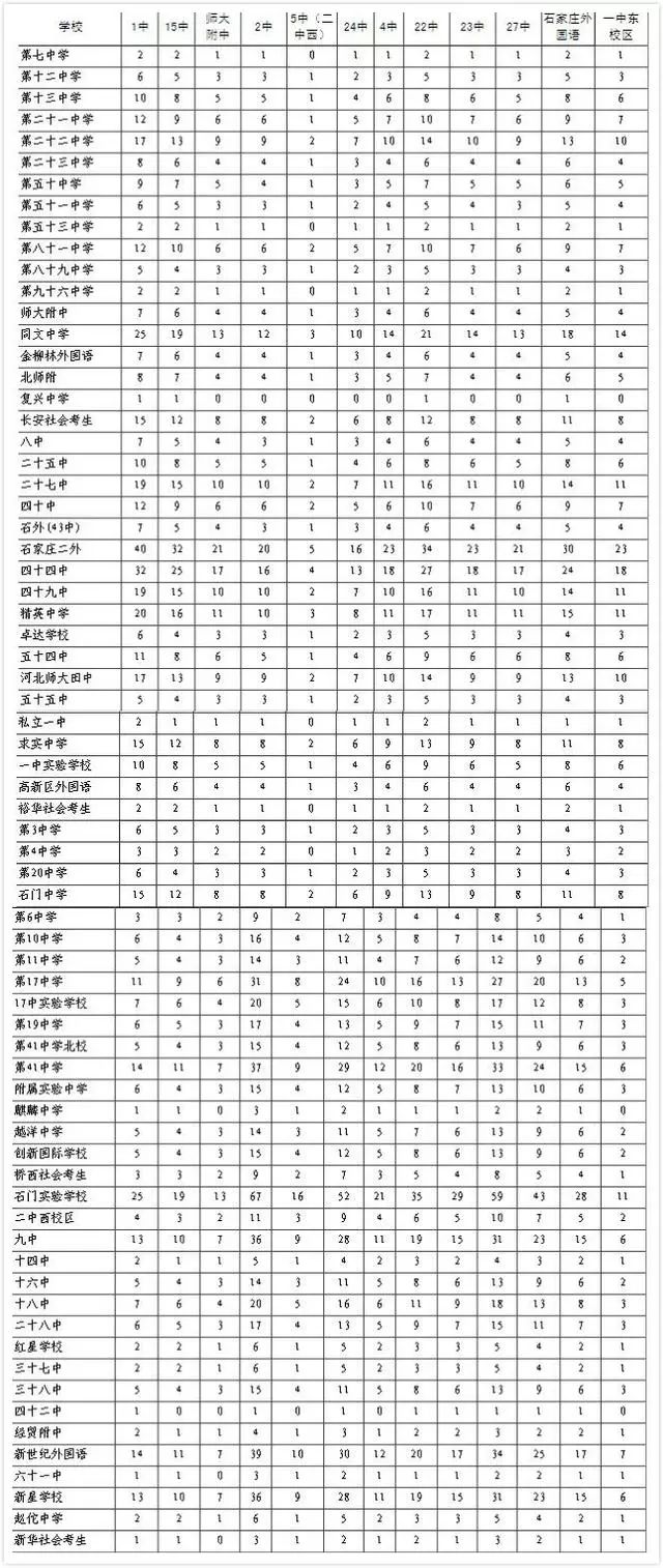 一,听力理解(共25小题,25分.每小题1分)