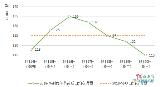 宜昌小康前后gdp的变化_首席看首席 A股每周机构及大咖观点全梳理 2020.6.29 7.5(2)