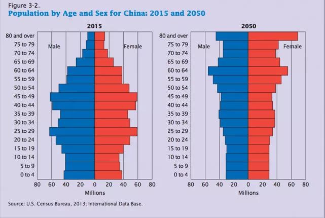 综合发展指数 人口_人口老龄化图片(3)