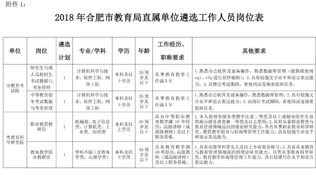 档案人员招聘_圆梦军营,你不能错过的军队文职招考(3)