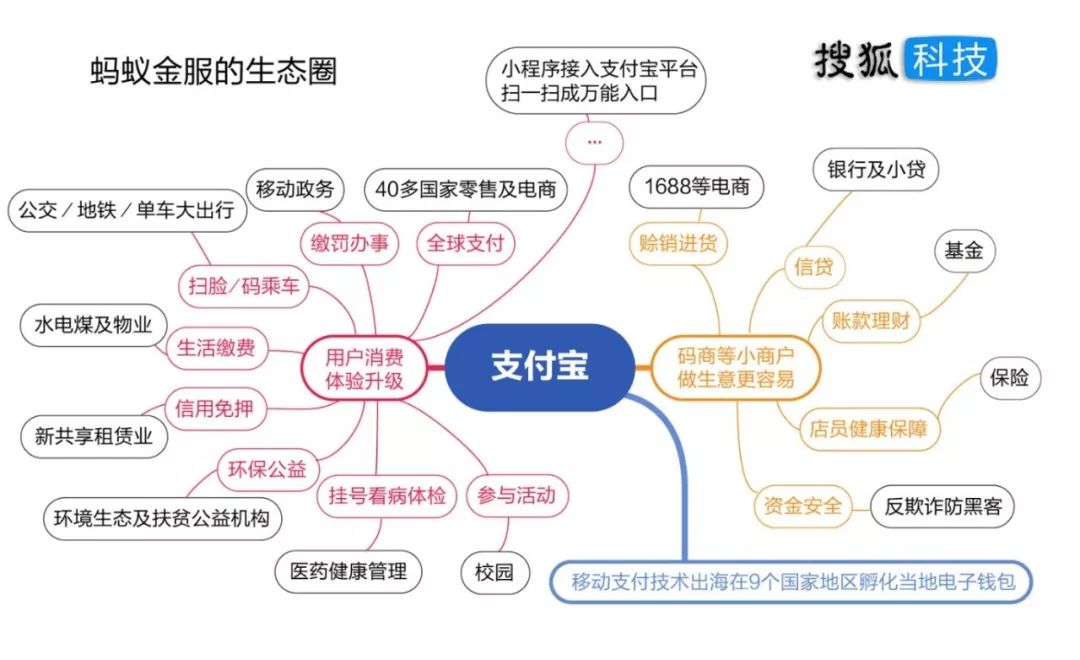 蚂蚁金服对比英国GDP_英国国旗