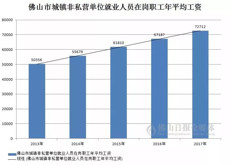 佛山市多少人口_佛山哪个区人最多 男性和女性分别有多少 佛山人口普查数据