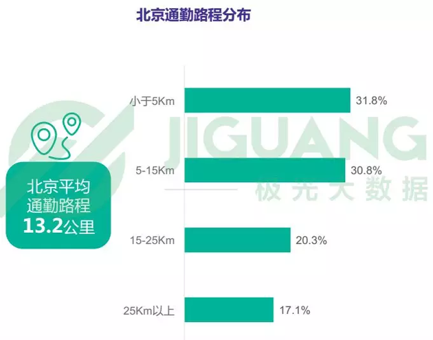 西城区通勤人口_西城区聂杰英