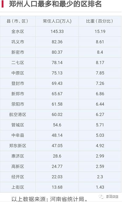 巩义人口有多少_巩义的人口民族(3)