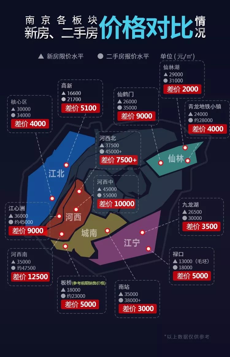 房产 正文  2,持续下跌!5月南京新房,二手房价格环比双双跌0.