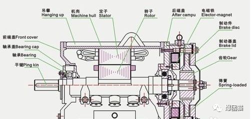 25类常用三相异步电动机产品型号,结构特点及应用场所