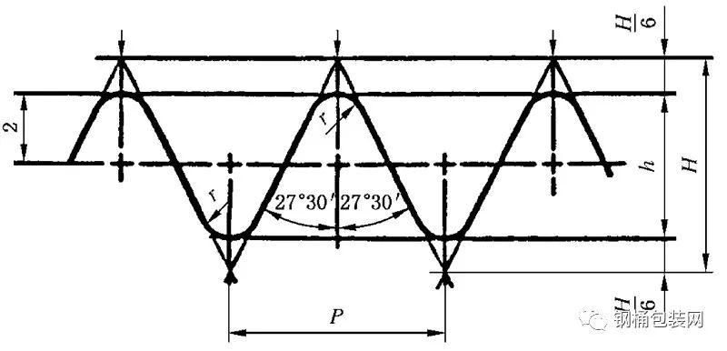 h-原始三角型高度;p-螺距;h-螺纹牙高;r-螺纹牙顶和牙底的圆弧半径