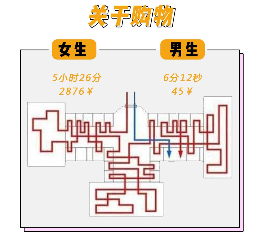 女朋友脑回路太清奇笑得我脑阔疼