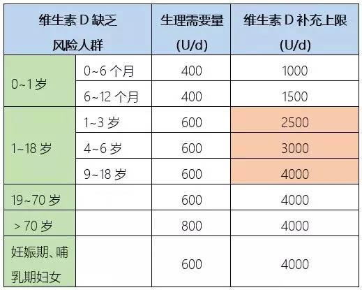 维生素d骨化三醇阿法骨化醇七种类似物的区别