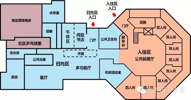 2个案例看懂万科如何做社区养老